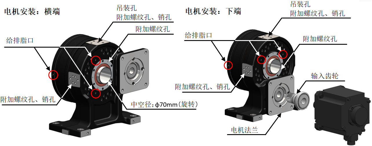 产品构成