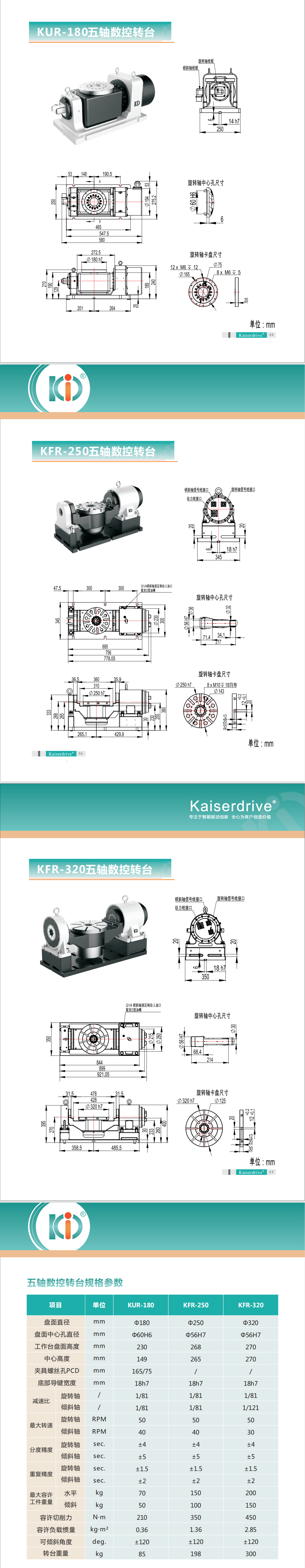 谐波数控转台