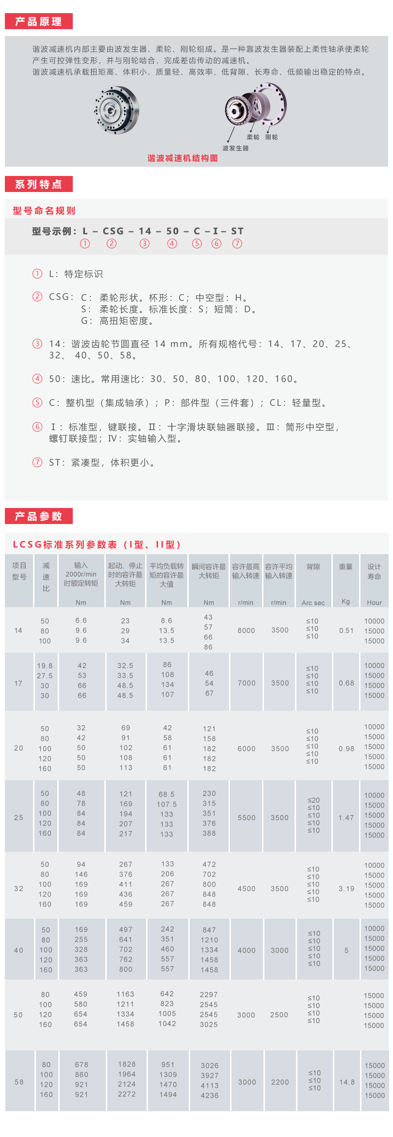 谐波减速器LCSG-II系列