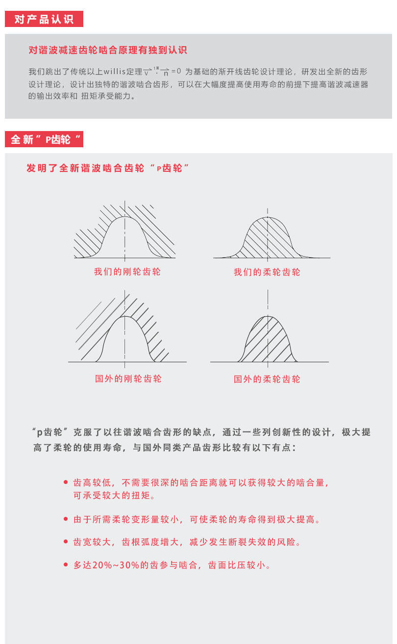 谐波减速器LCSG-II系列