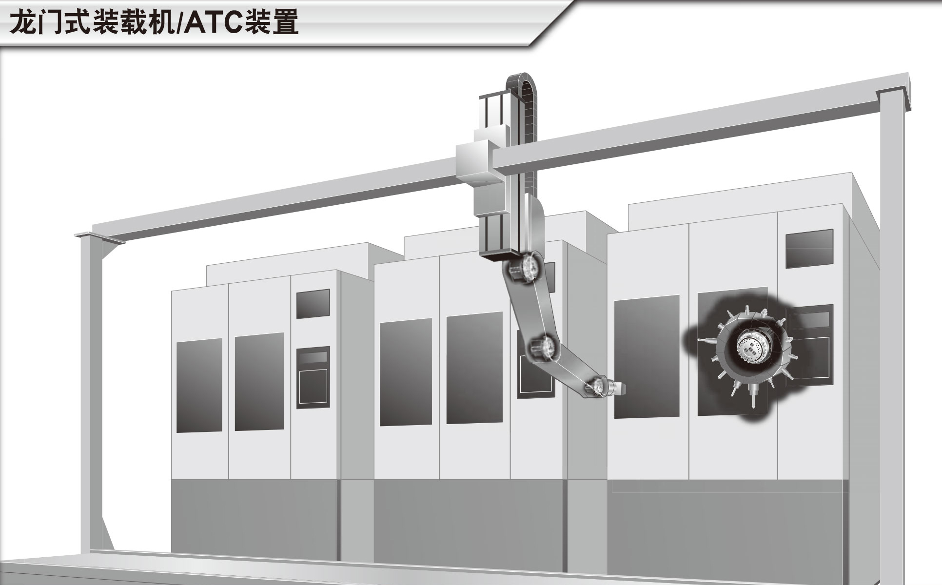龙门式装载机/ATC装置