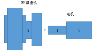 把减速机安装到配套电机上