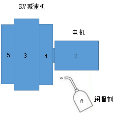 填充润滑剂