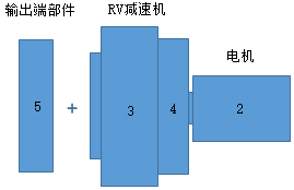 安装减速机的输出端部件