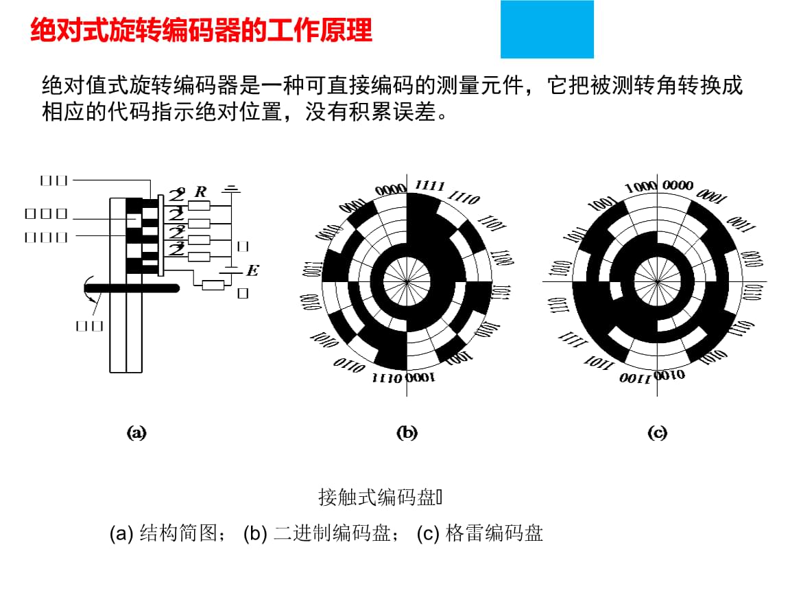 编码器对零