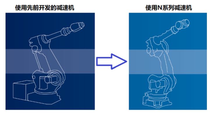 帝人减速机N系列