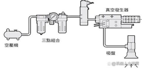 电动吸盘工作原理图