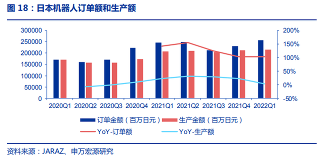 机器人减速机订单