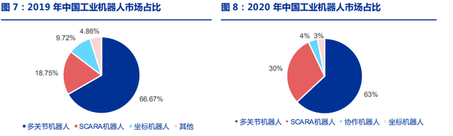 机器人减速机市场