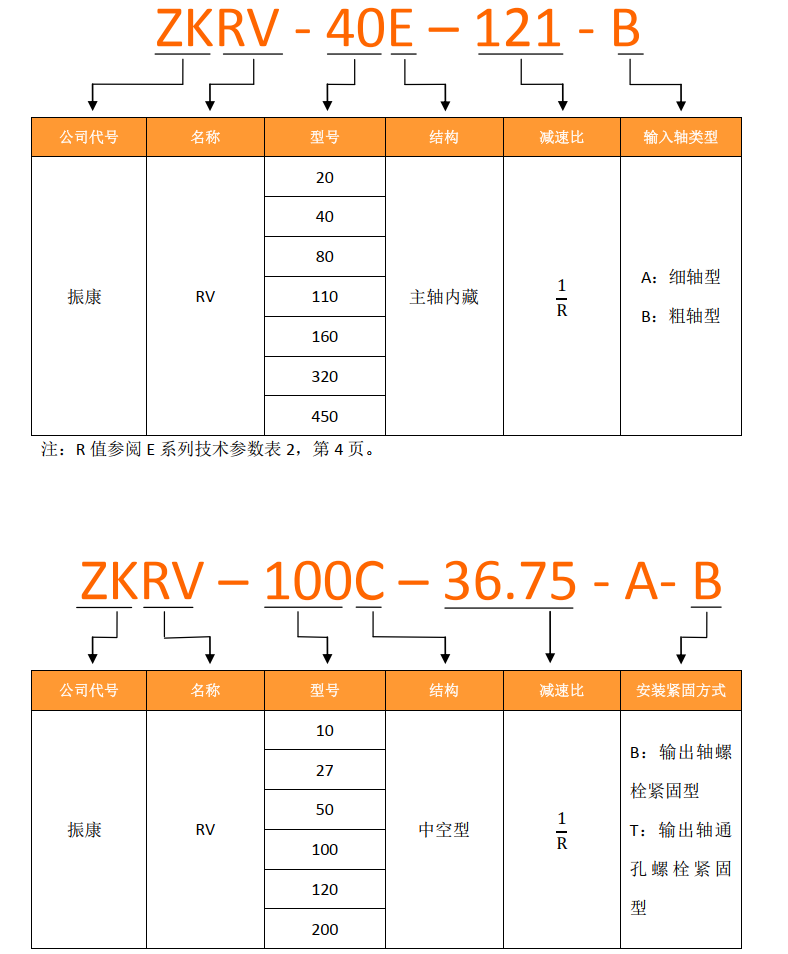 振康减速机型号大全