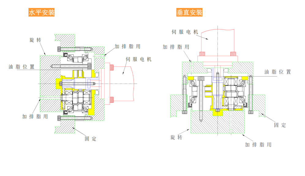 RV减速机安装方式