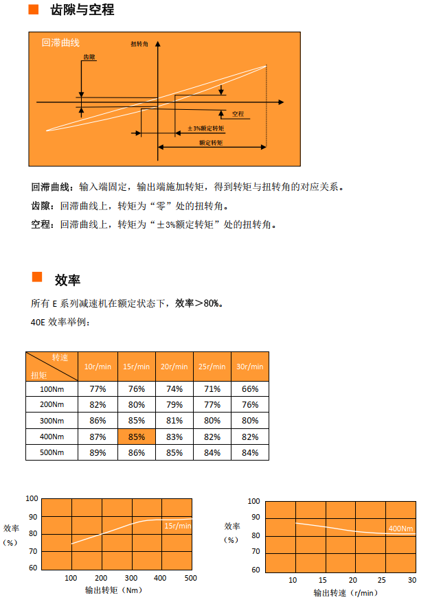 振康减速机效率