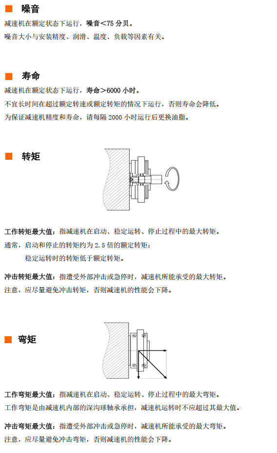 减速机寿命和转矩